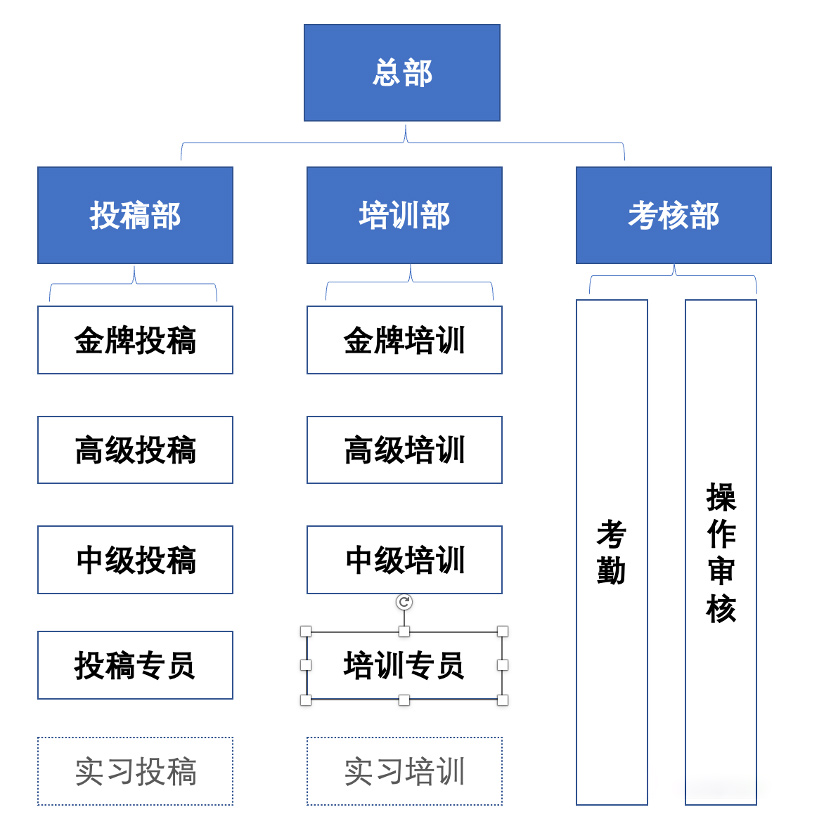 产品经理，产品经理网站